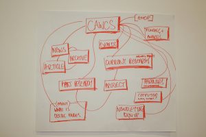 site mapping