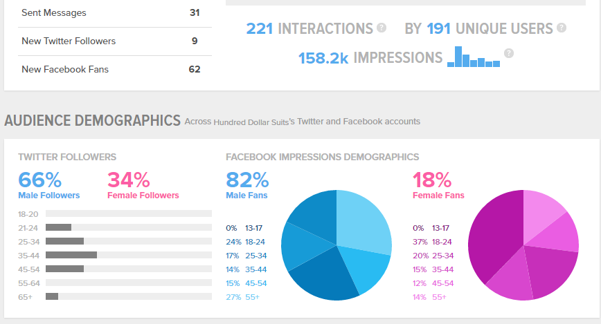 social_media_stats social_media_stats