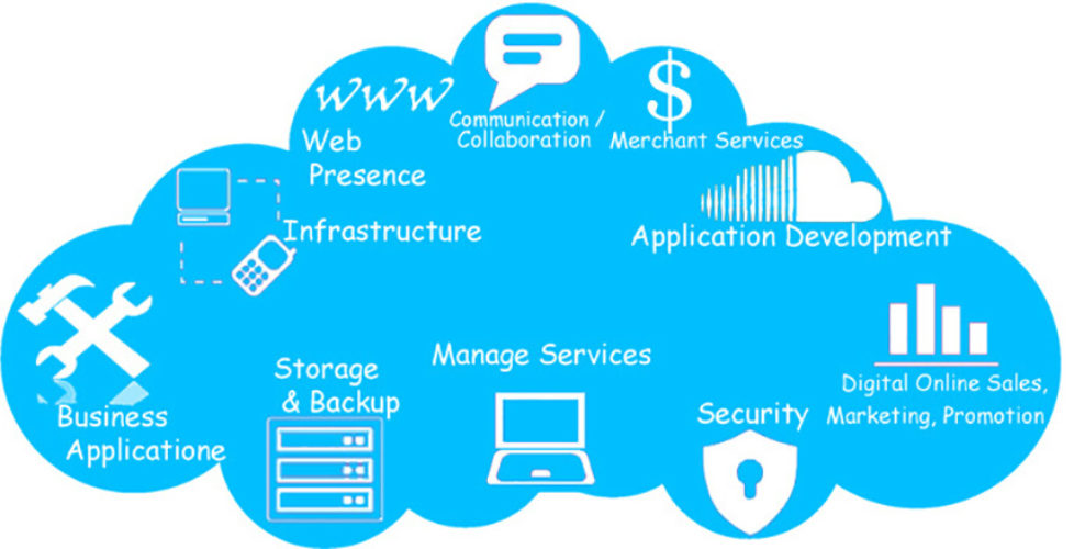 cloud-services